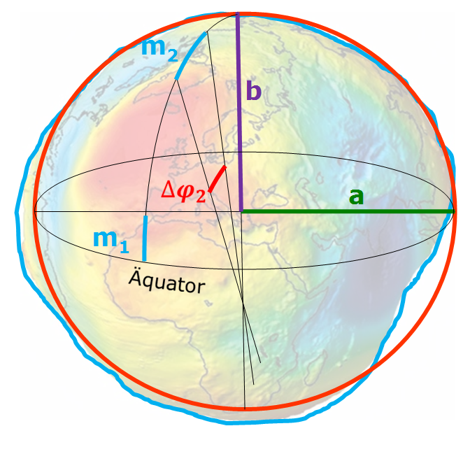 meridianbogen.png meridianbogen.png