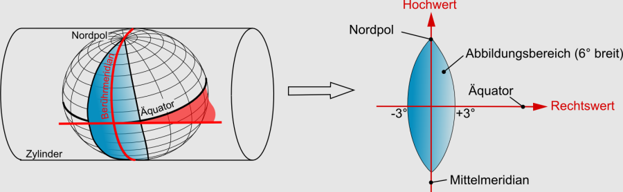 gk-abbildung.png gk-abbildung.png