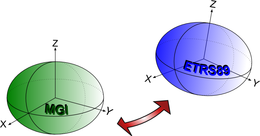 trafo3d.png trafo3d.png