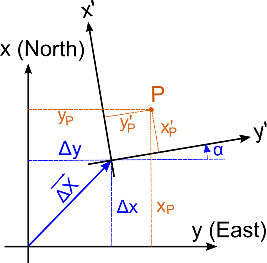 2d-helmert.png 2d-helmert.png