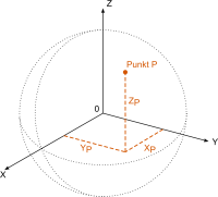 geozentrische Koordinaten